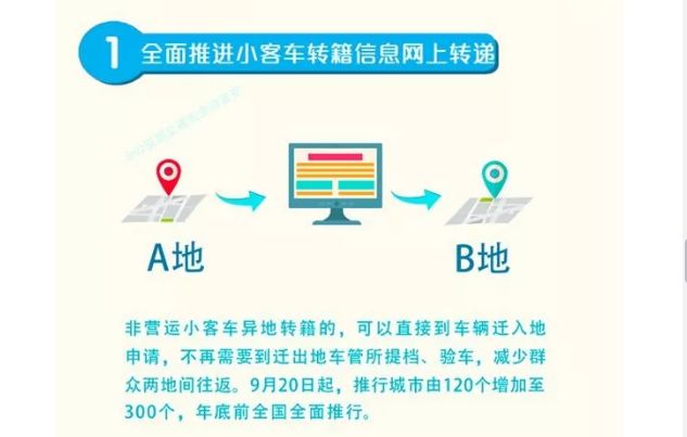不用来回跑，车辆转籍这样办更方便！