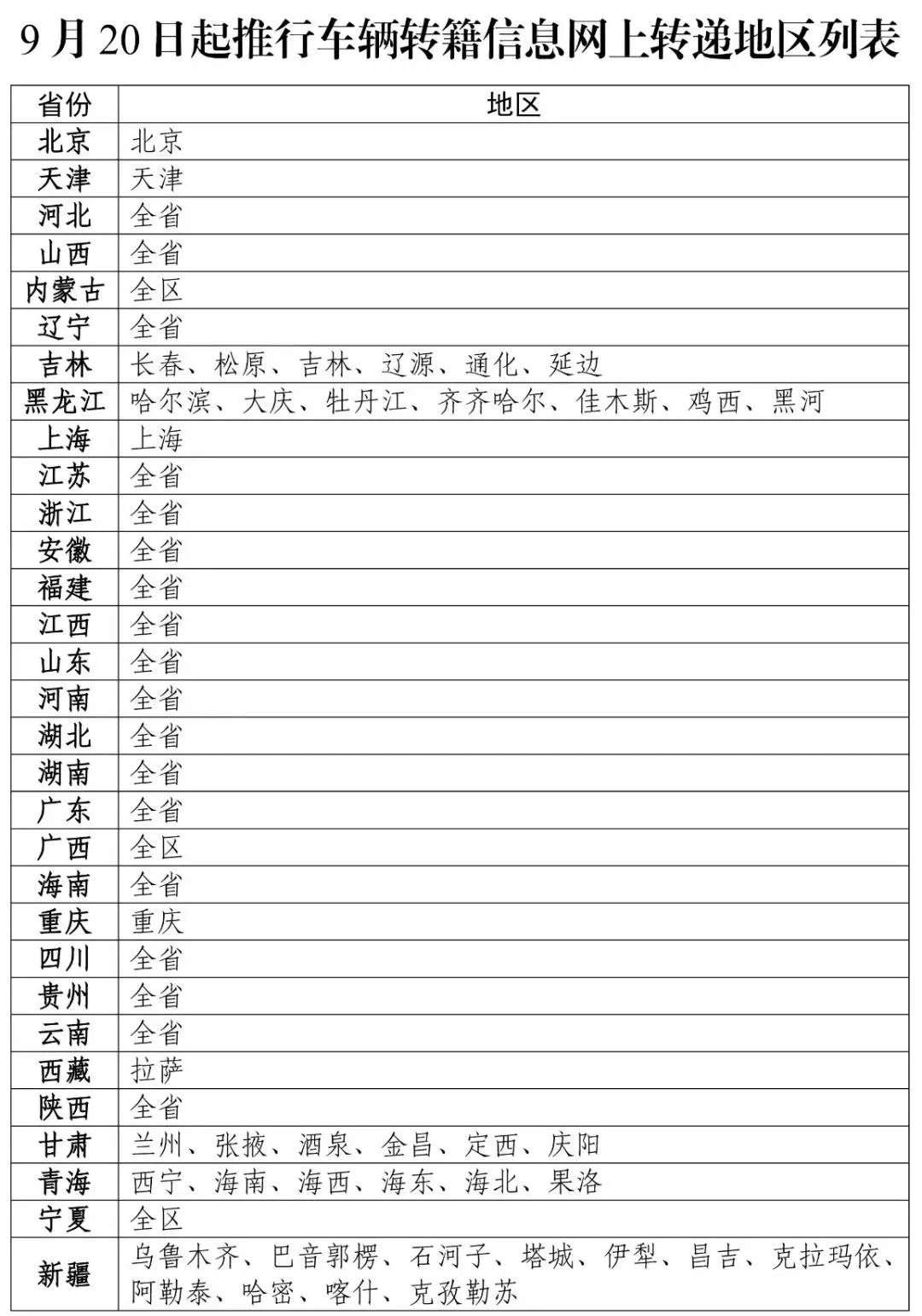 不用来回跑，车辆转籍这样办更方便！