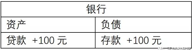 “贷款派生存款”还是“拉存款放贷款”