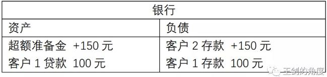 “贷款派生存款”还是“拉存款放贷款”