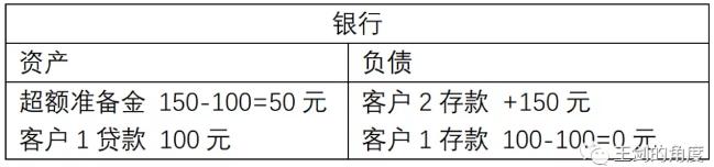 “贷款派生存款”还是“拉存款放贷款”