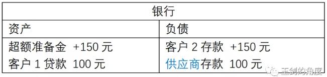 “贷款派生存款”还是“拉存款放贷款”
