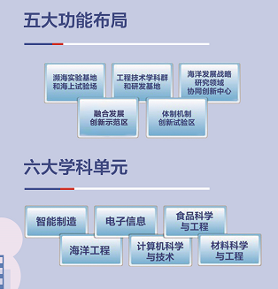 中国海洋大学开建西海岸校区！校长解密新校区建设原因及规划定位