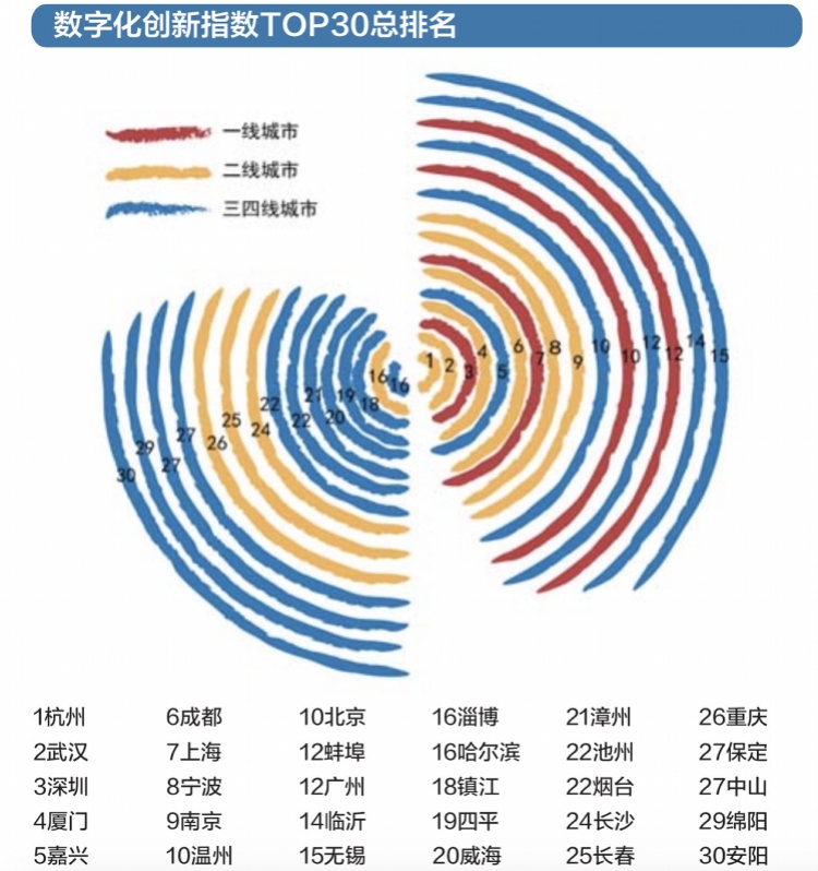 三四线城市商圈幸“服”指数高于一二线，大庆排名超杭州挤进三甲