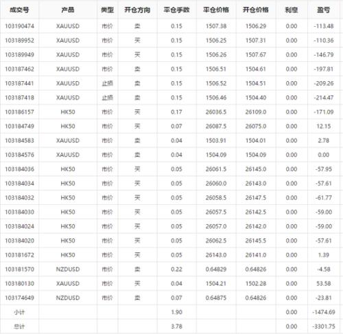 畅谈“爆仓”：一夜亏损十几万 要怎样才能不爆仓