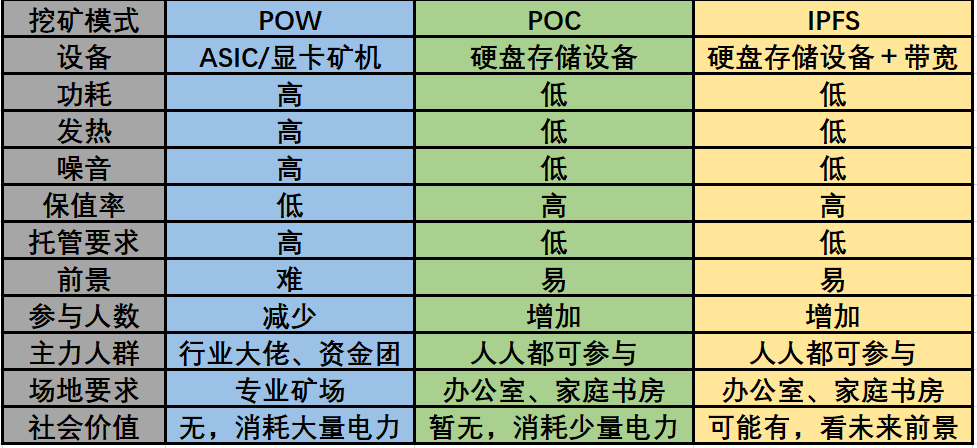 5分钟讲解尚未落地的IPFS技术到底是什么