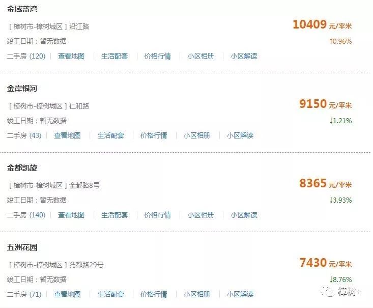樟树二手房,樟树二手房58同城