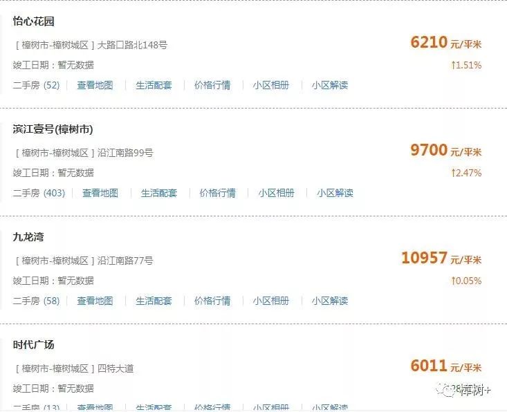 樟树二手房,樟树二手房58同城