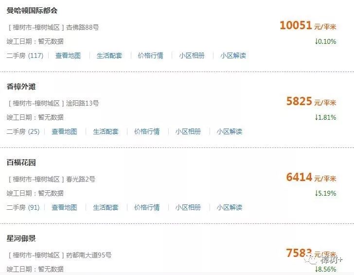 樟树二手房,樟树二手房58同城