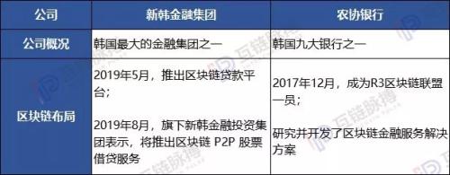 韩国区块链步入快车道：SM、Kakao、三星、LG等巨头ALL IN