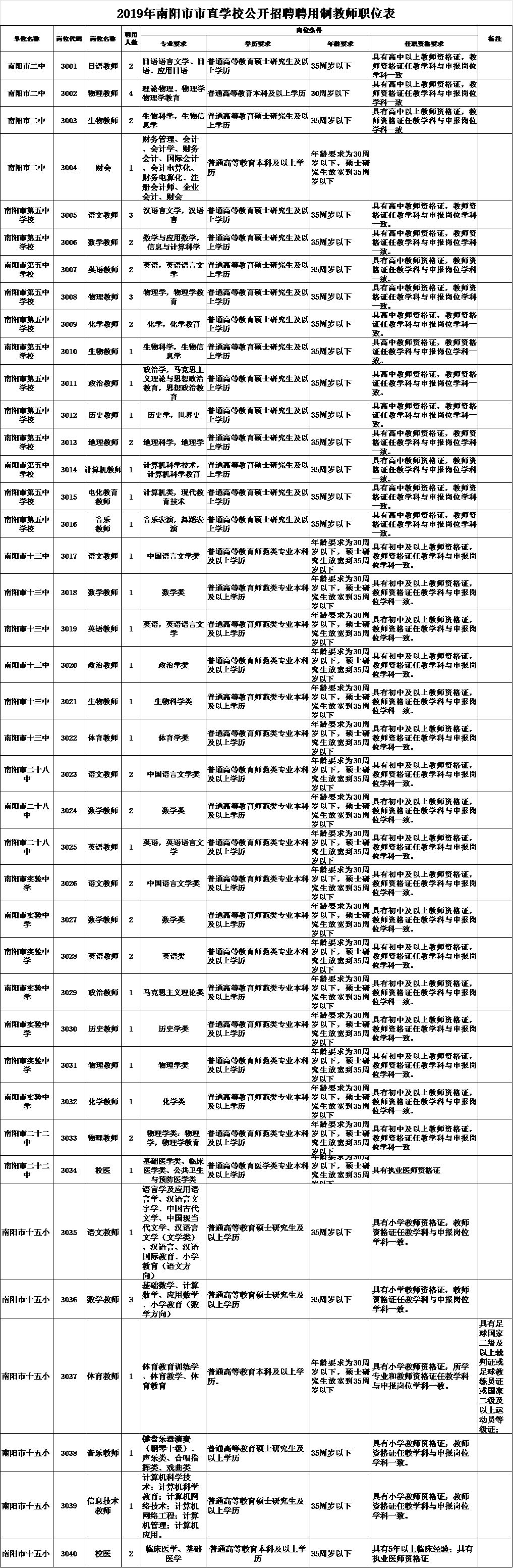 南阳教师招聘网（招教）