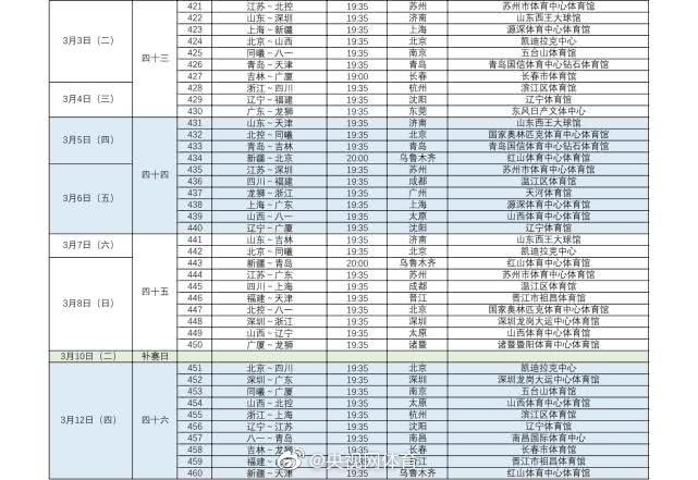 2020CBA篮球比赛(2019-2020赛季CBA联赛赛程完整版正式发布)