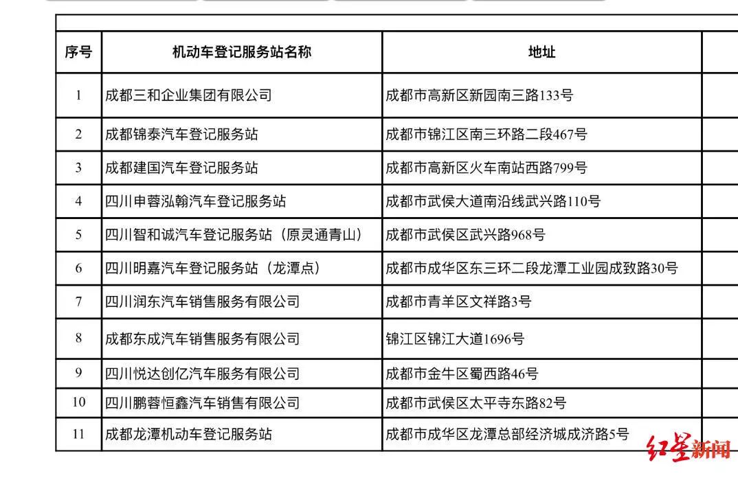 方便！成都车主购车上牌可在4S店一站搞定了，还有一波新措施推行→