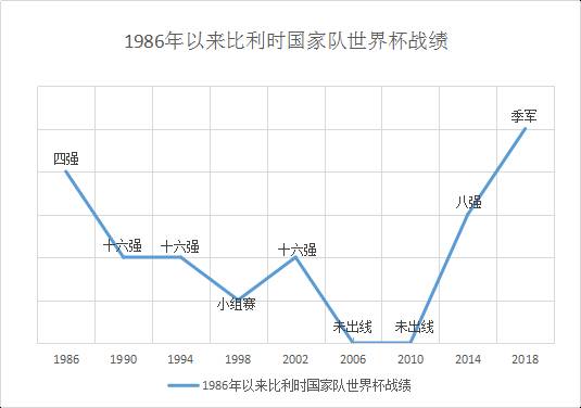 2014巴西世界杯比利时美国(比利时足球的“现代化”之路)