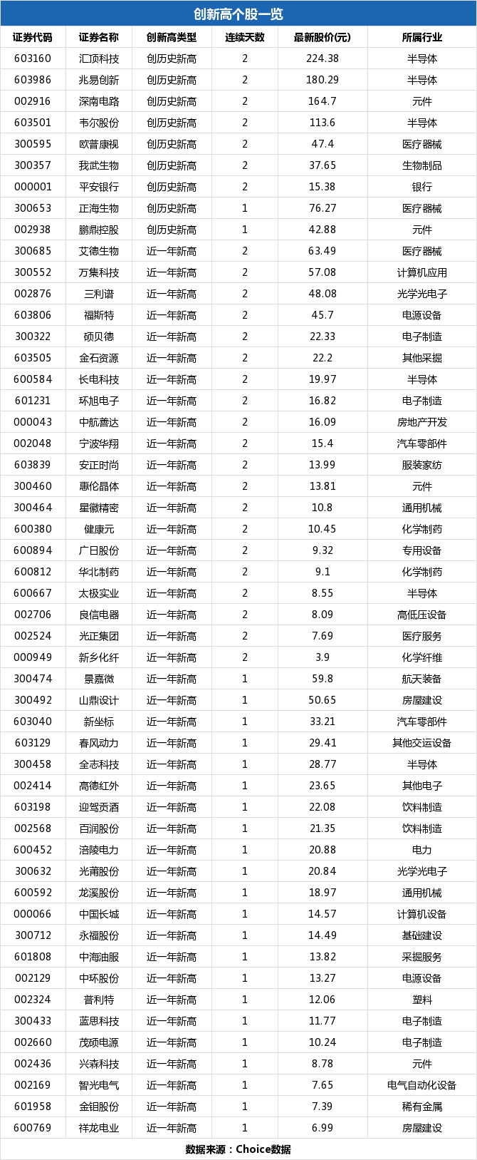 永福股份股票新浪财