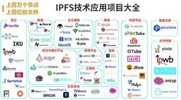 IPFS风吹了好久，掘金Filecoin是否能获得第一波红利？