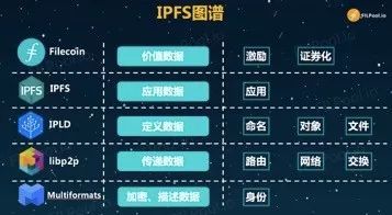 IPFS风吹了好久，掘金Filecoin是否能获得第一波红利？