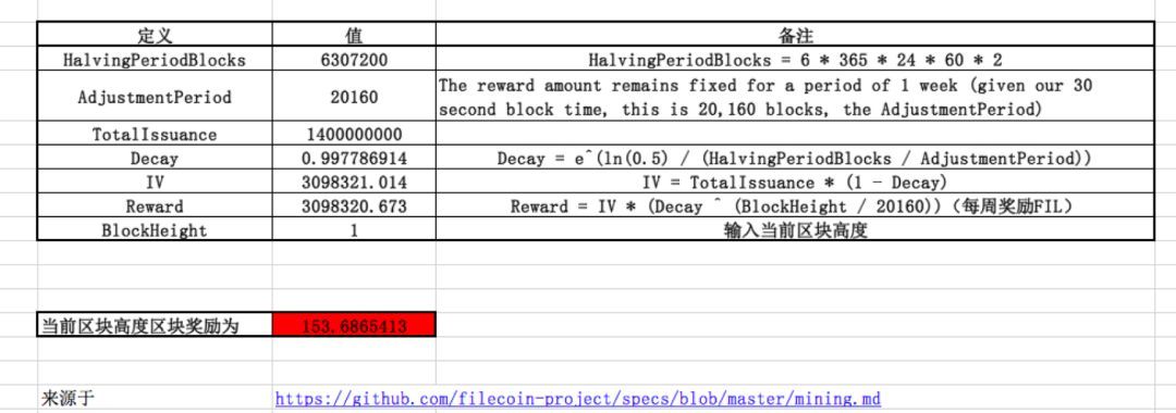 IPFS风吹了好久，掘金Filecoin是否能获得第一波红利？