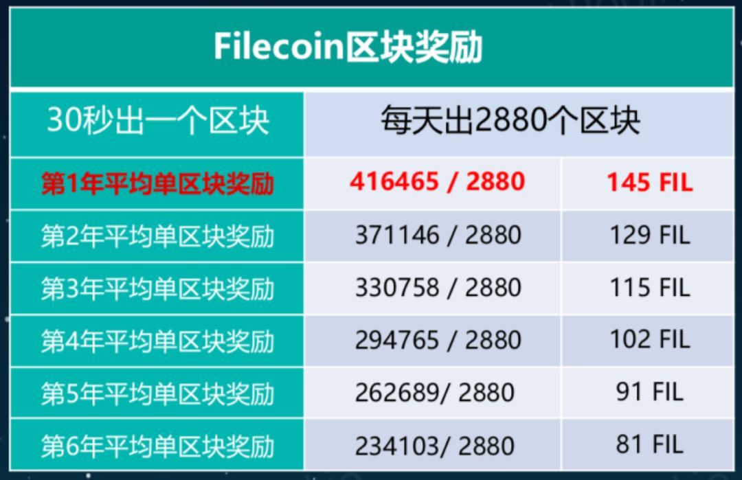 IPFS风吹了好久，掘金Filecoin是否能获得第一波红利？