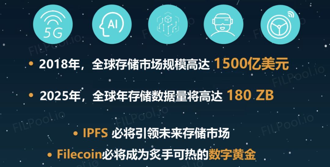 IPFS风吹了好久，掘金Filecoin是否能获得第一波红利？