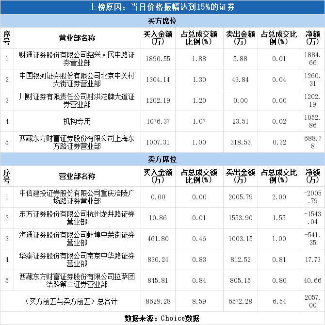 智光电气股份股票行情