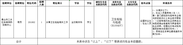 143个岗位，很多还带编制！佛山这些事业单位招人！