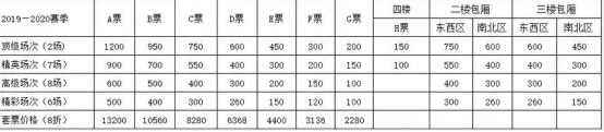 cba广东男篮揭幕战在哪里举行(CBA揭幕战广东宏远主场迎战辽宁，新赛季赛程票价都定了)