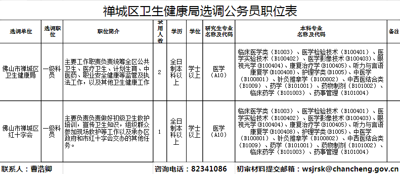 143个岗位，很多还带编制！佛山这些事业单位招人！
