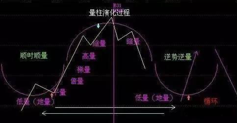 中国股市投资秘诀：巴菲特告诉你股市中的“要”和“不要”，悟透，你就能越来越富有