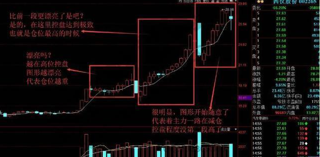 中国股市投资秘诀：巴菲特告诉你股市中的“要”和“不要”，悟透，你就能越来越富有