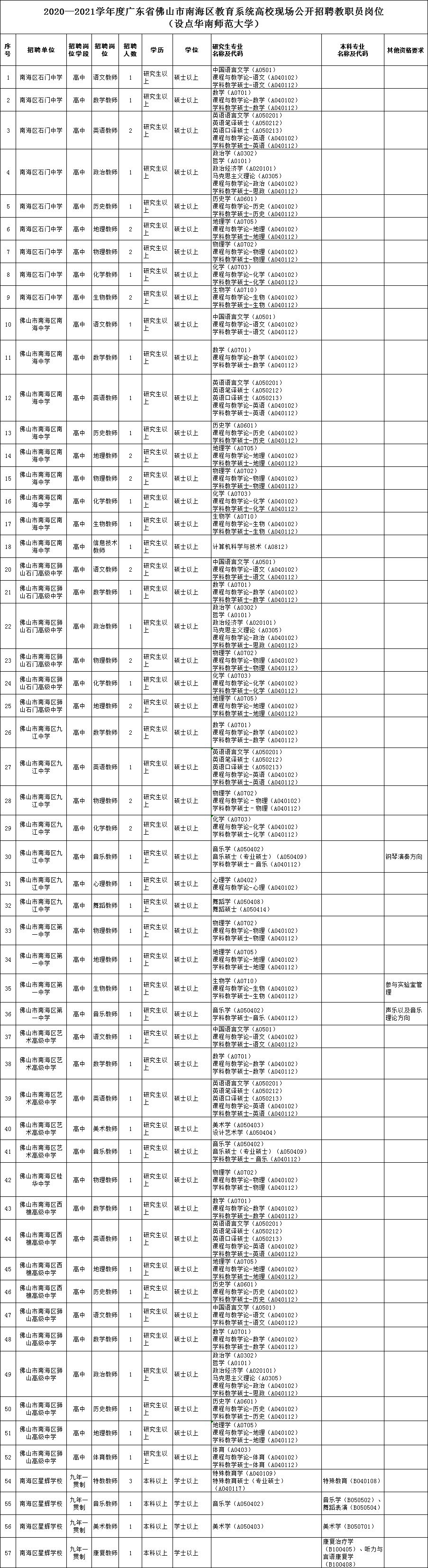 143个岗位，很多还带编制！佛山这些事业单位招人！
