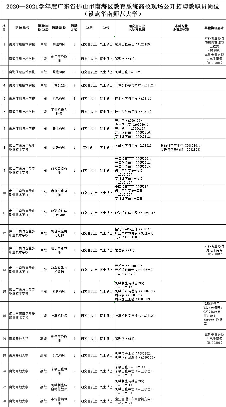 143个岗位，很多还带编制！佛山这些事业单位招人！