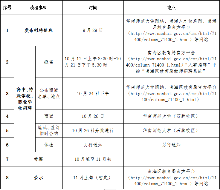 143个岗位，很多还带编制！佛山这些事业单位招人！