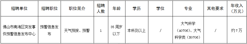 143个岗位，很多还带编制！佛山这些事业单位招人！