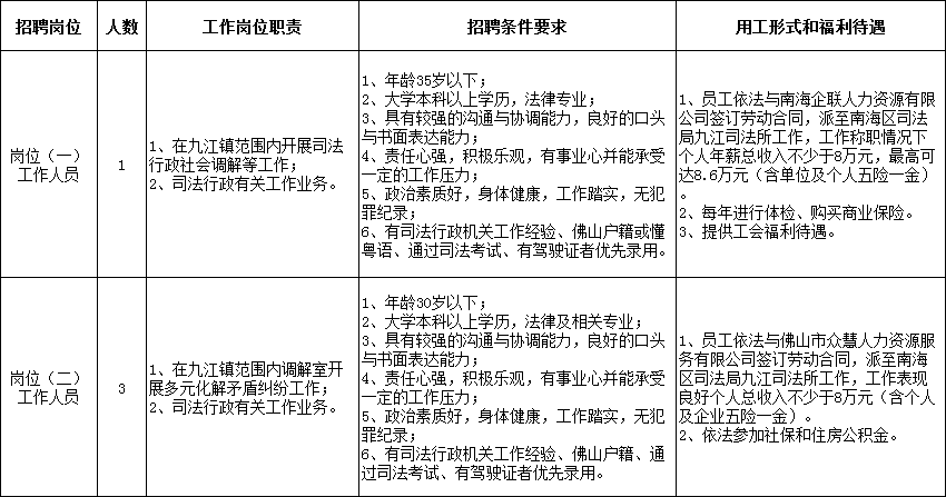 143个岗位，很多还带编制！佛山这些事业单位招人！
