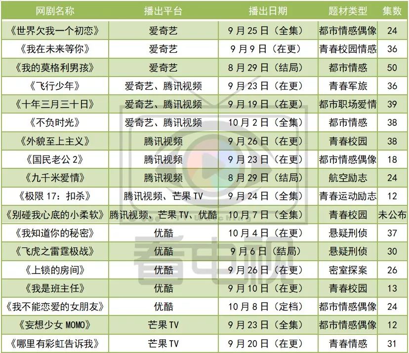 女排2029世界杯冠军(网剧在国庆档：新式献礼、花式排播、积极脱水（2029期）)