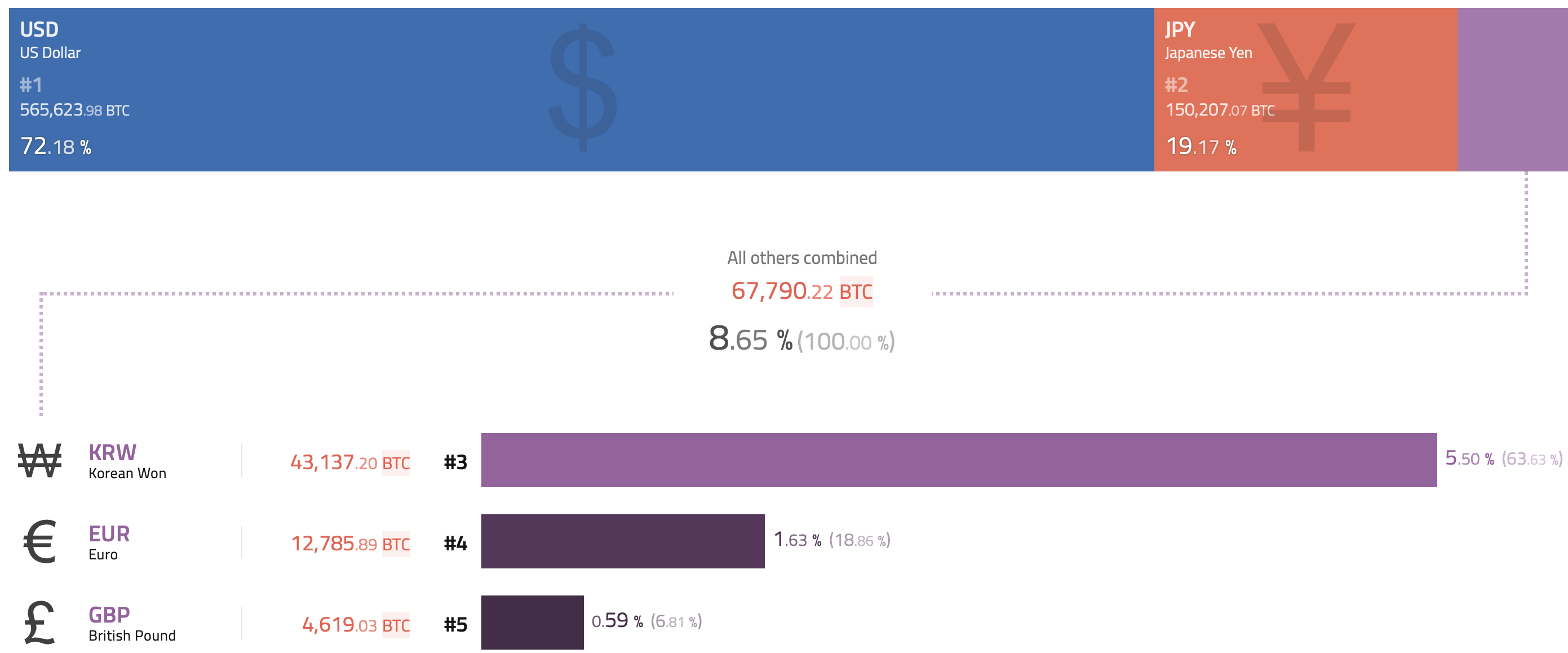 BTC周报 | 国庆7天币价涨跌幅近乎0；鱼池算力大涨16%问鼎“第一矿池”（9.30-10.7）  ?