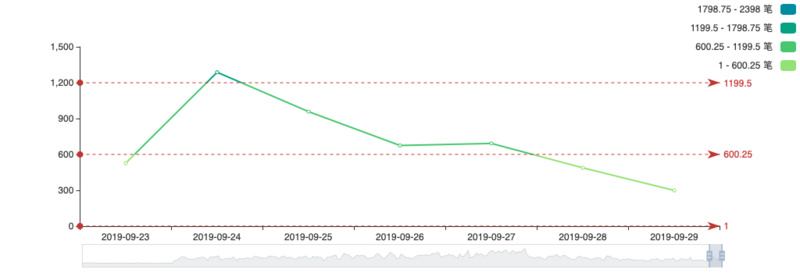 BTC周报 | 国庆7天币价涨跌幅近乎0；鱼池算力大涨16%问鼎“第一矿池”（9.30-10.7）  ?