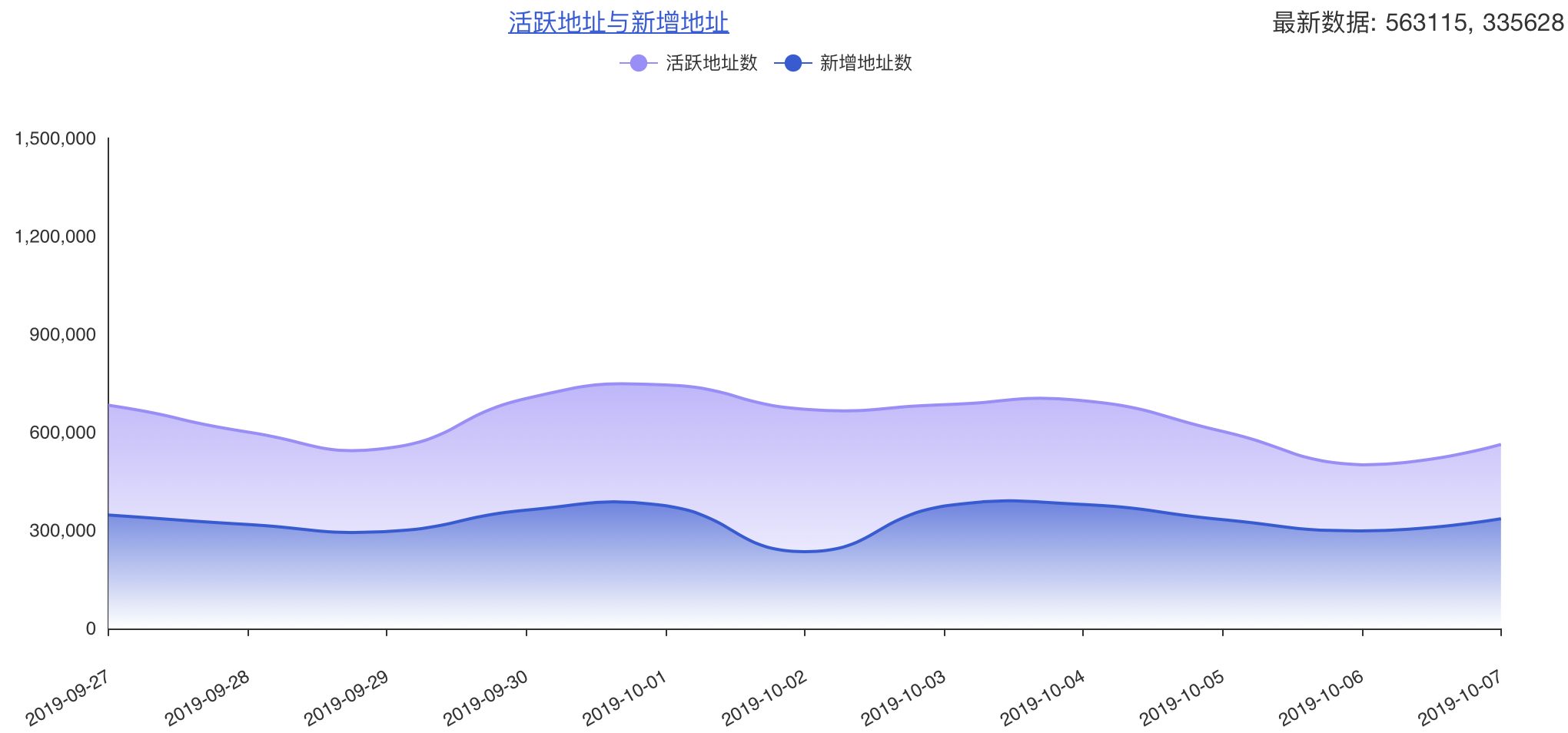BTC周报 | 国庆7天币价涨跌幅近乎0；鱼池算力大涨16%问鼎“第一矿池”（9.30-10.7）  ?