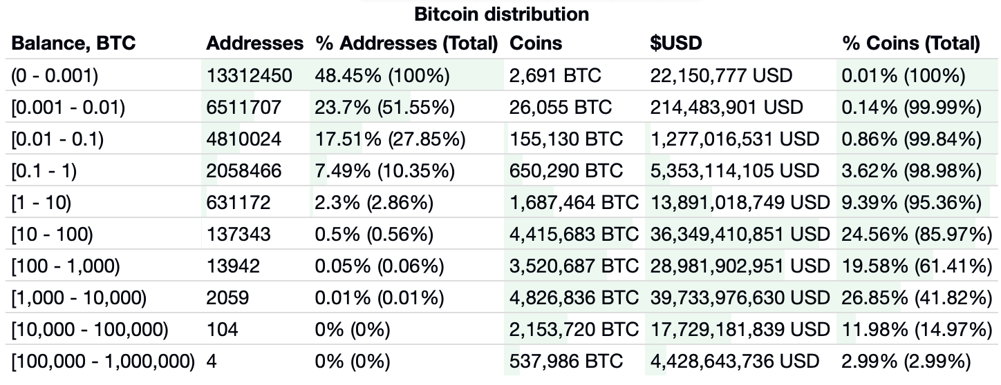 BTC周报 | 国庆7天币价涨跌幅近乎0；鱼池算力大涨16%问鼎“第一矿池”（9.30-10.7）  ?