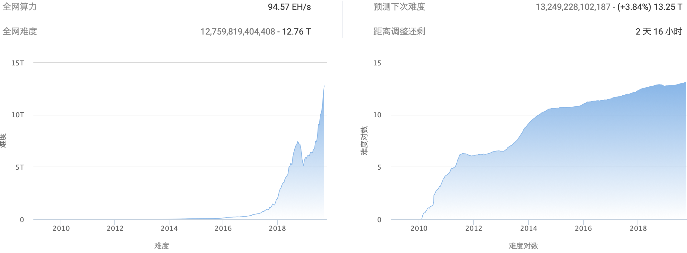 BTC周报 | 国庆7天币价涨跌幅近乎0；鱼池算力大涨16%问鼎“第一矿池”（9.30-10.7）  ?