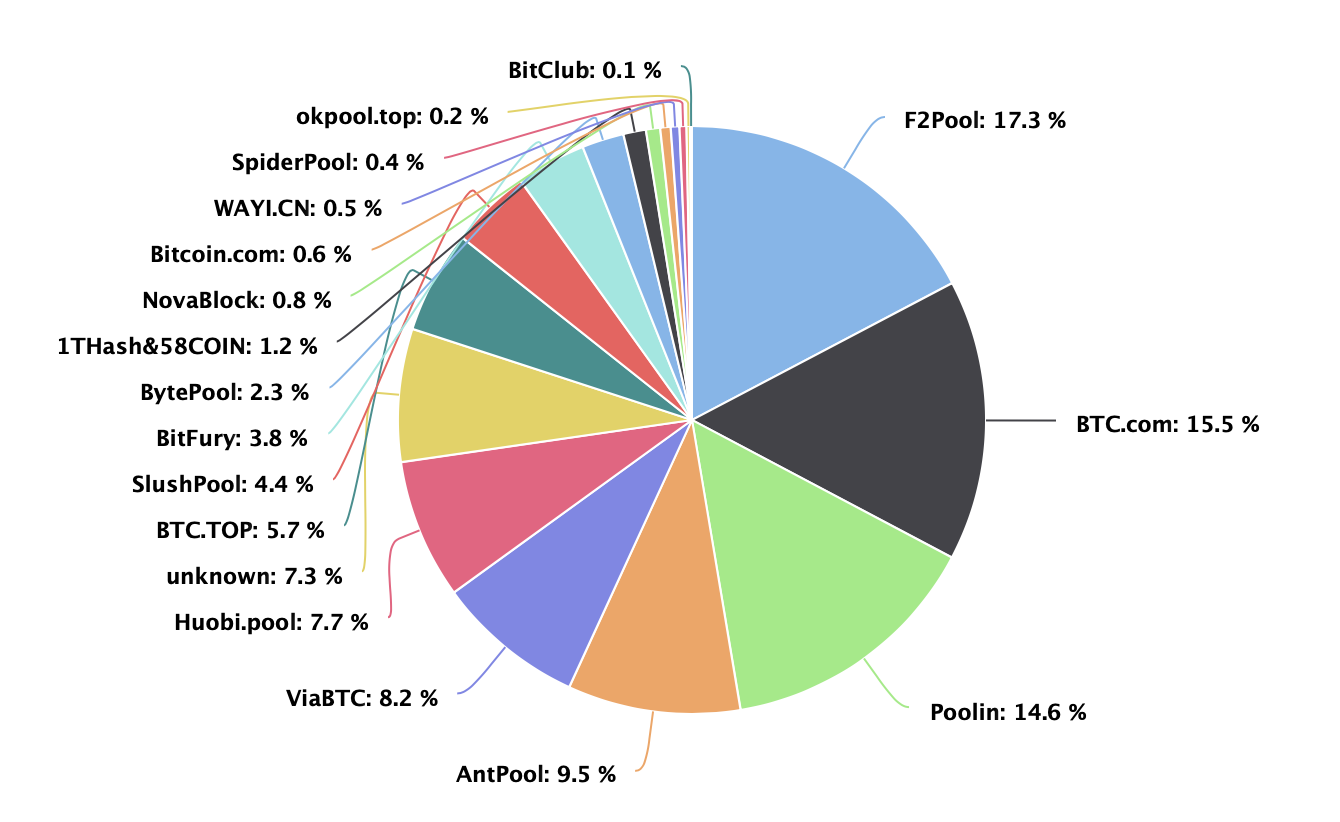 BTC周报 | 国庆7天币价涨跌幅近乎0；鱼池算力大涨16%问鼎“第一矿池”（9.30-10.7）  ?