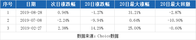 （10-8）世纪星源连续三日收于年线之上，前次最大涨幅3.18%