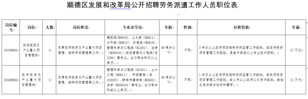 143个岗位，很多还带编制！佛山这些事业单位招人！