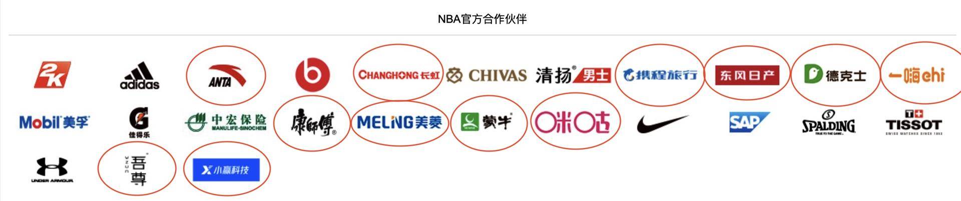 中国为什么和nba解约(中国市场对NBA的重要性有多大)