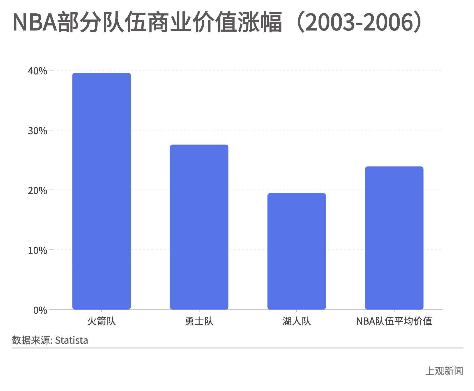 中国为什么和nba解约(中国市场对NBA的重要性有多大)