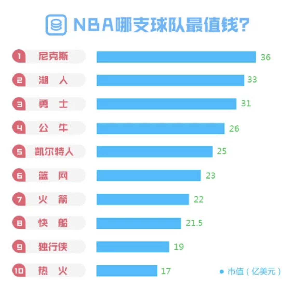 中国为什么和nba解约(中国市场对NBA的重要性有多大)