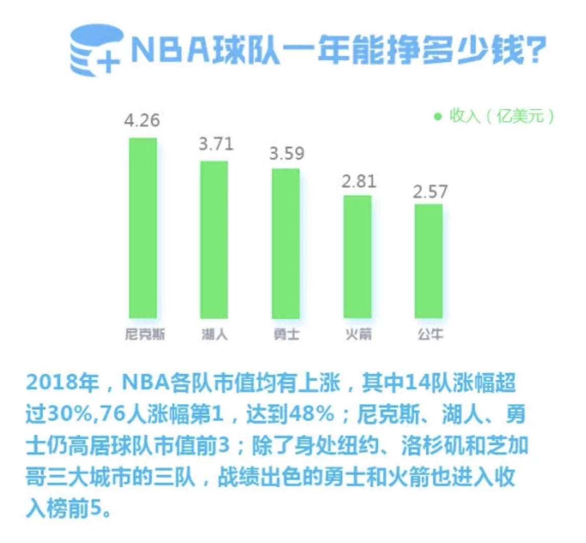 中国为什么和nba解约(中国市场对NBA的重要性有多大)