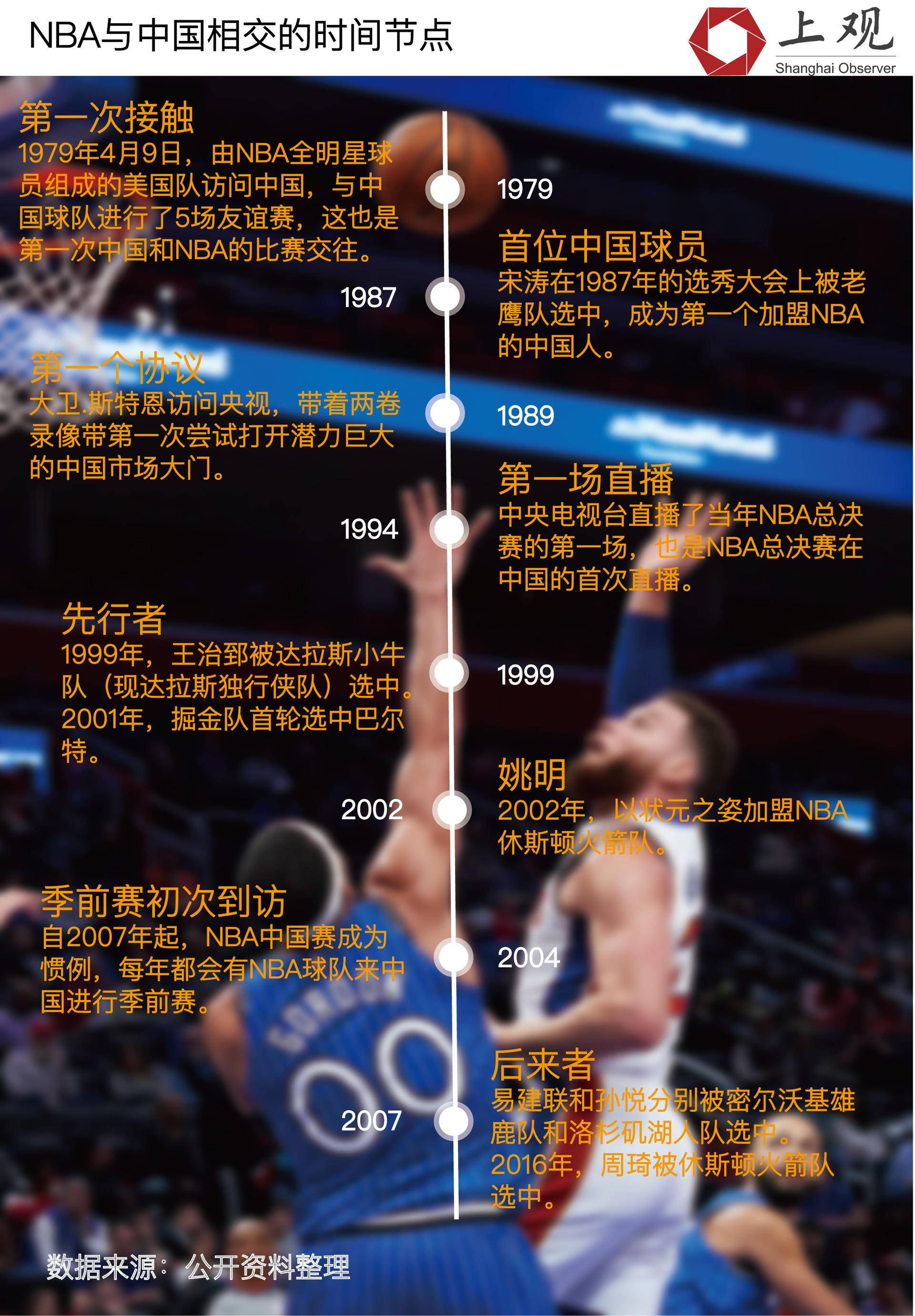 中国为什么和nba解约(中国市场对NBA的重要性有多大)