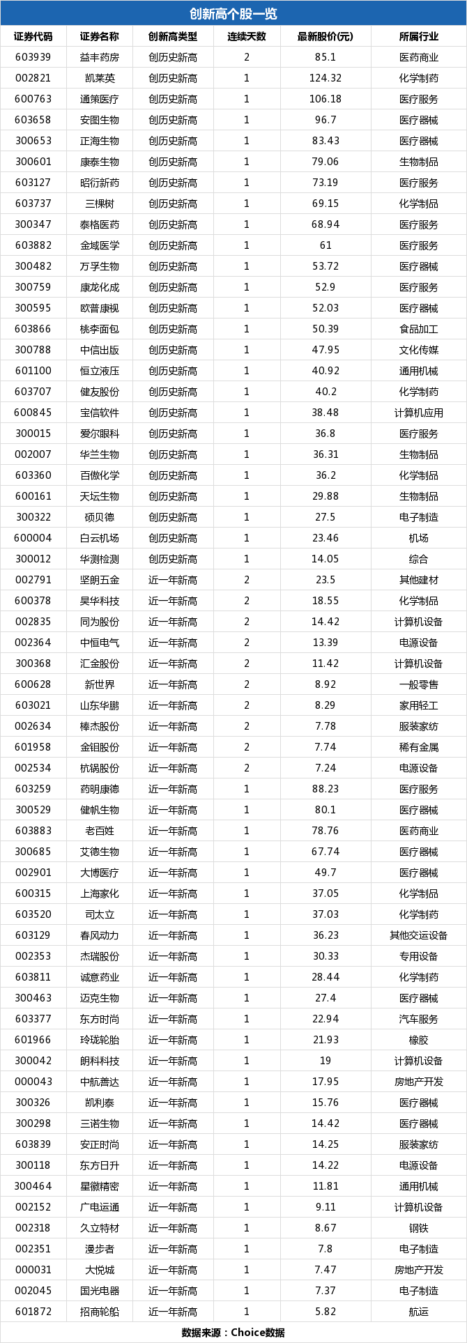 白云机场盘中最高23.69元创历史新高，总市值485.46亿元